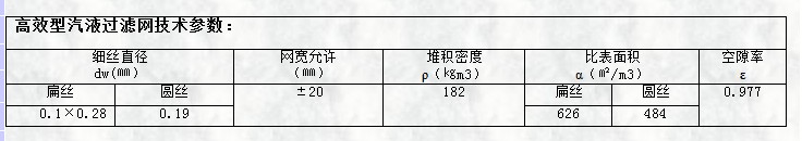 高效型氣液過濾網技術參數