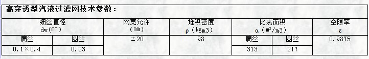 高穿透型氣液過(guò)濾網(wǎng)技術(shù)參數(shù)